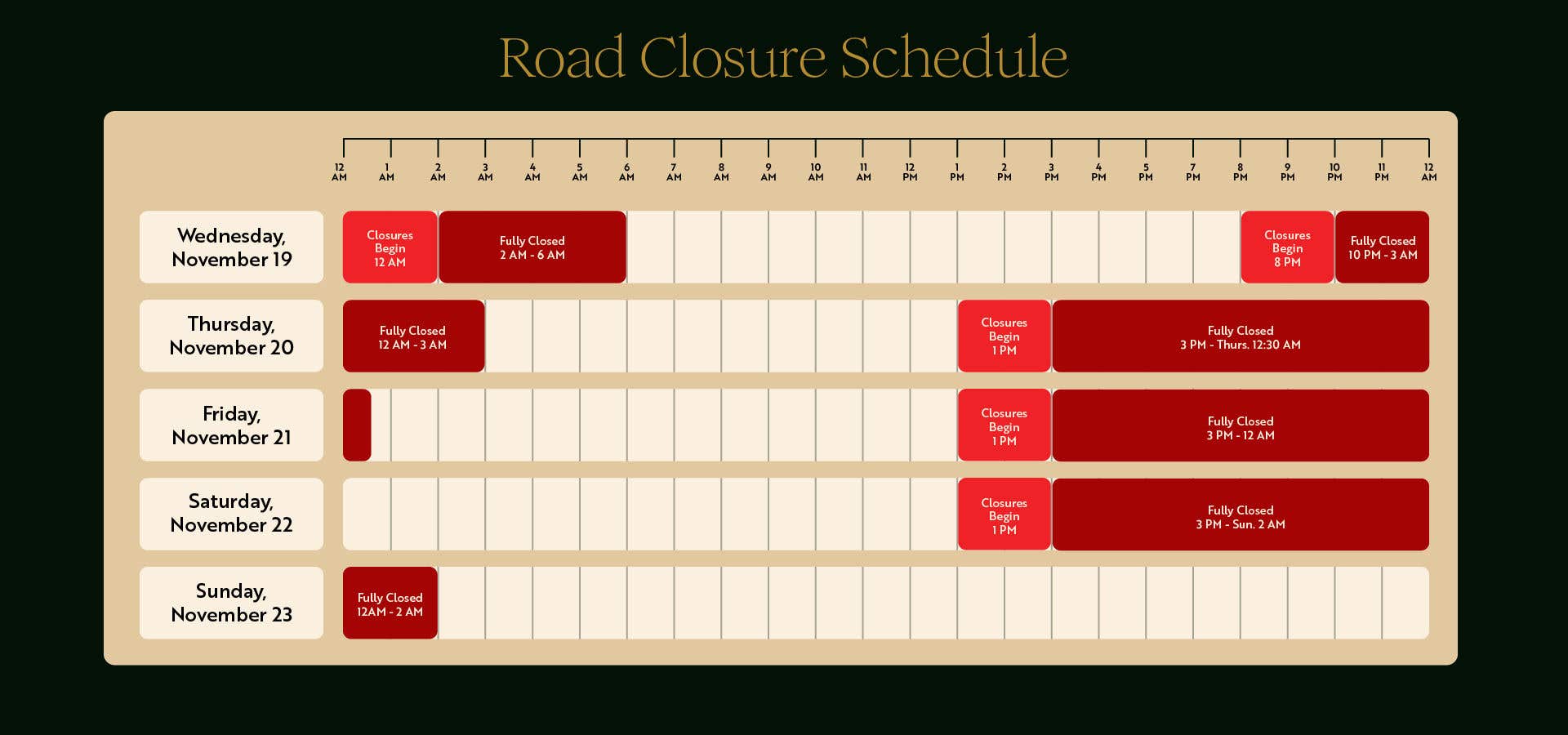road-closure-schedule-1_1920x900.jpg A timeline graphic showing the road closure times for the Formula 1 Heineken Las Vegas Grand Prix 2025 from Wednesday, November 19 to Sunday, November 23.