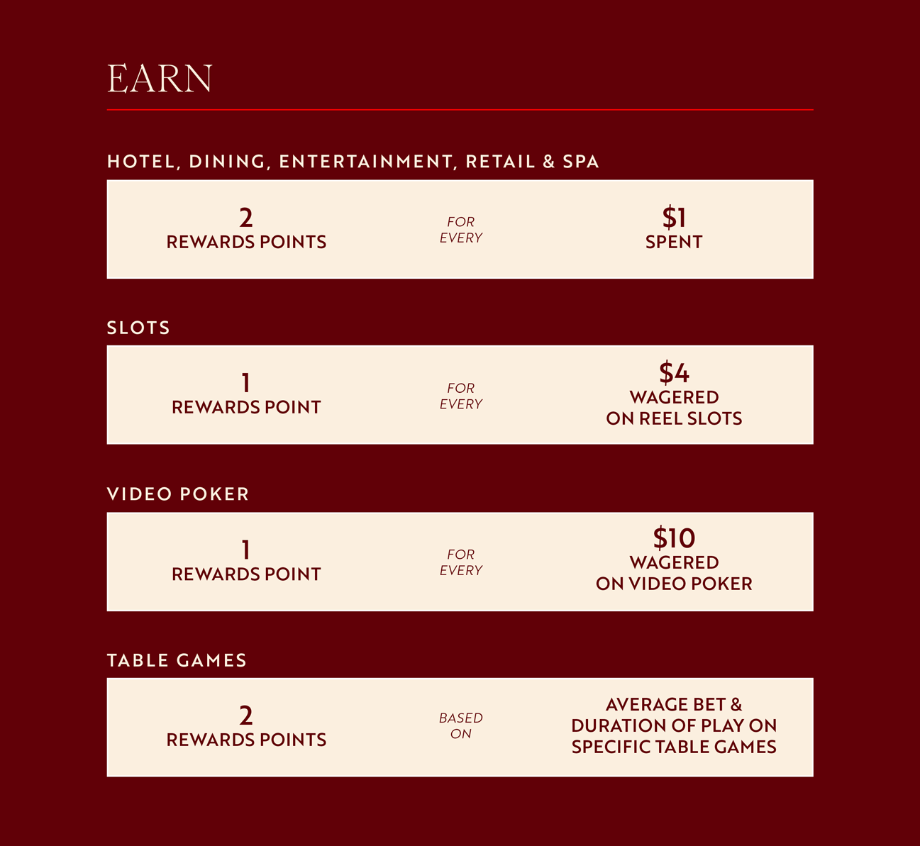 earn with Venetian Rewards