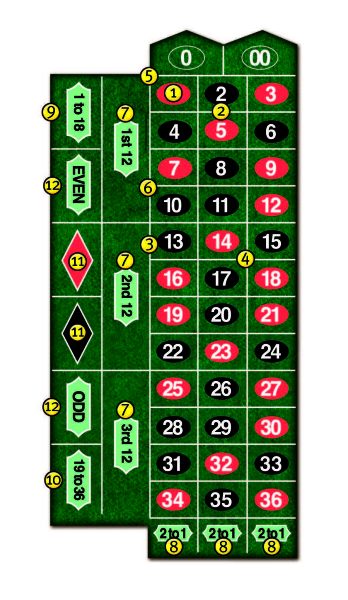 Ruleta winning numbers